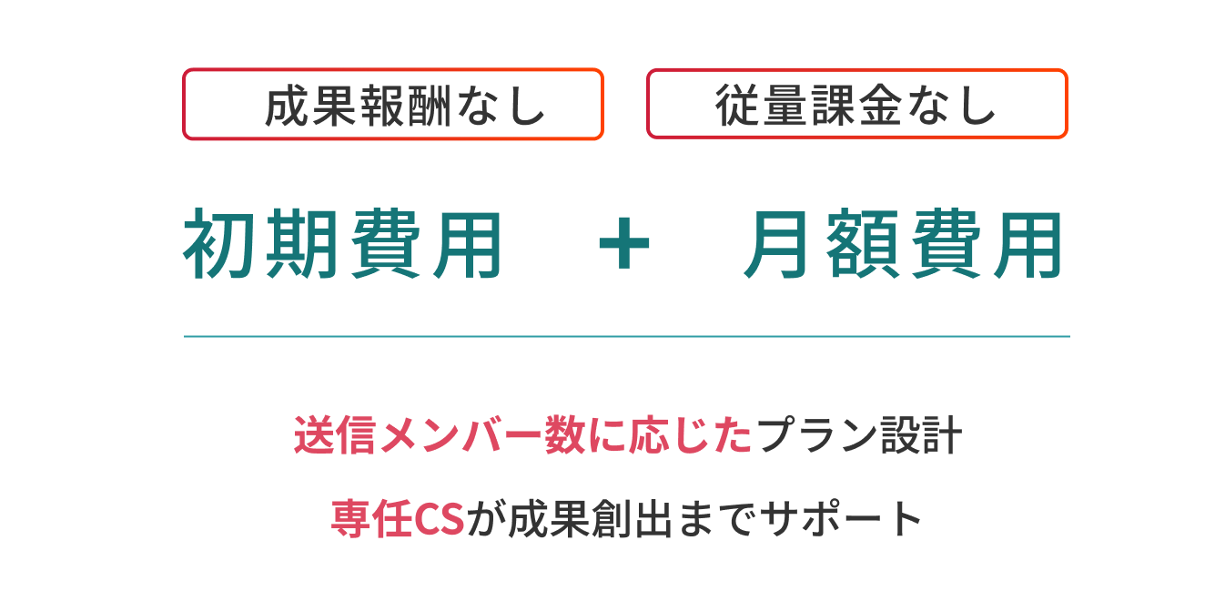成果報酬なし 従量課金なし 初期費用+月額費用 送信メンバー数に応じたプラン設計 専任CSが成果創出までサポート
