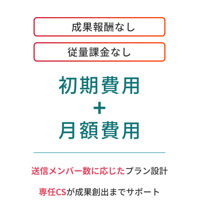 成果報酬なし 従量課金なし 初期費用+月額費用 送信メンバー数に応じたプラン設計 専任CSが成果創出までサポート