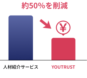 コスト削減を実現の図